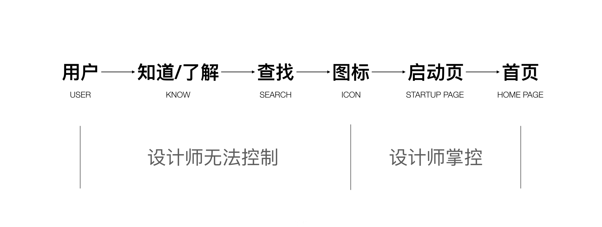 app界面設(shè)計注意事項