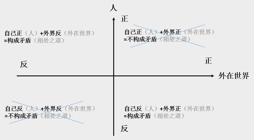 給你一個(gè)文案立意的【萬能小公式】