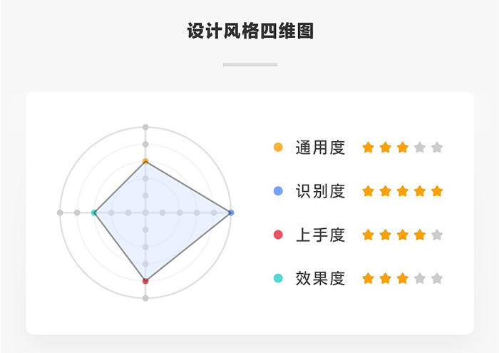 描邊設(shè)計風(fēng)格的注意事項-設(shè)計風(fēng)格思維圖