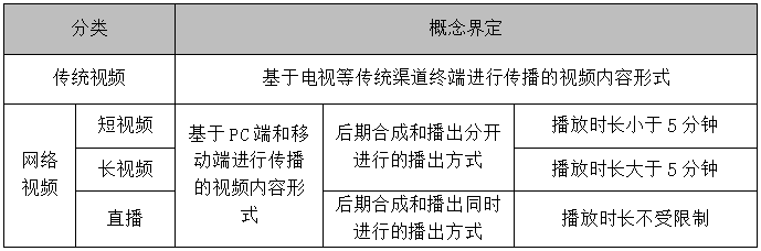 企業(yè)內(nèi)容營銷，除了圖文、視頻，還有哪些內(nèi)容形式？