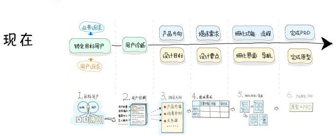 平臺型產(chǎn)品的設(shè)計(jì)思路,互聯(lián)網(wǎng)的一些事