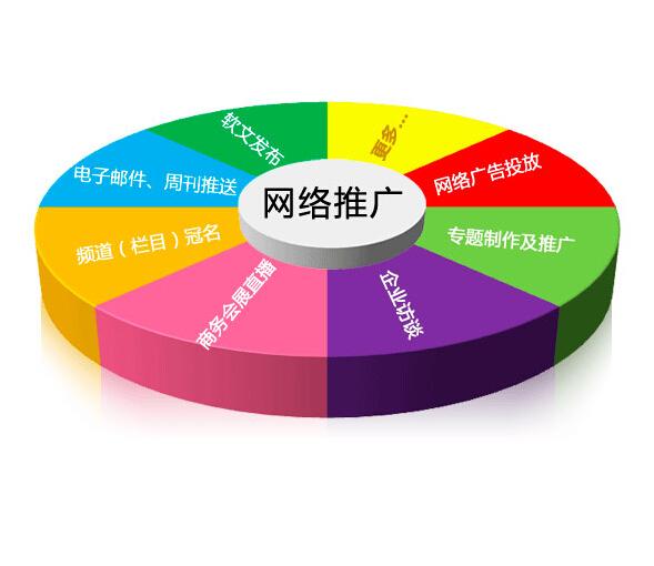 網(wǎng)站設(shè)計(jì)好壞由哪些標(biāo)準(zhǔn)決定？