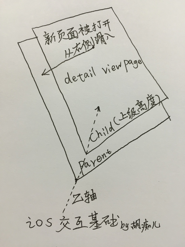 移動(dòng)界面的動(dòng)效類(lèi)型/分類(lèi)維度有哪些？,互聯(lián)網(wǎng)的一些事