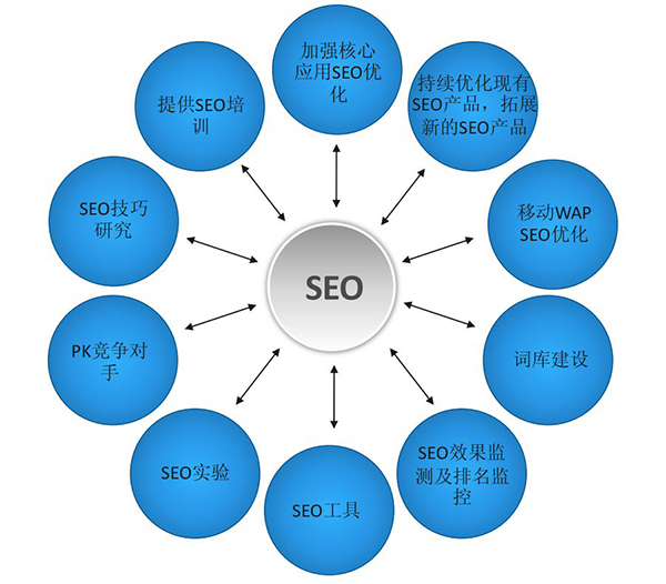 提高企業(yè)網(wǎng)站權(quán)重的5個(gè)方法