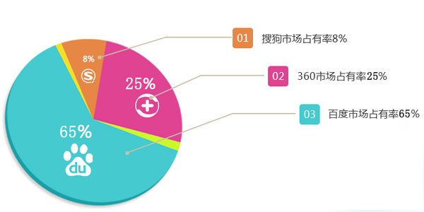 搜索引擎更喜歡什么樣的網(wǎng)站？