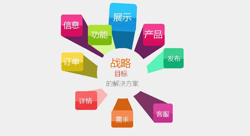 成都網(wǎng)站建設(shè)之什么是營(yíng)銷型網(wǎng)站？