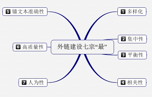 保持SEO外鏈長(zhǎng)期有效在辦法有哪些？