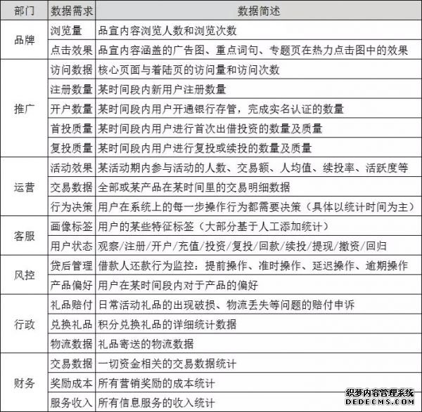 8個步驟，拆解P2P平臺數(shù)據(jù)運營體系 自助建站要多久