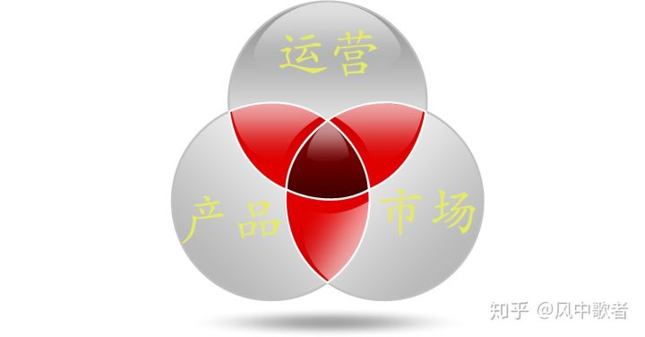 談?wù)劵ヂ?lián)網(wǎng)運(yùn)營(yíng)人必備意識(shí) 深圳網(wǎng)站建設(shè)去哪里