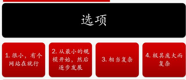 網(wǎng)站策劃專題討論：如何策劃建設一個成功的網(wǎng)站 如何建網(wǎng)站掙錢