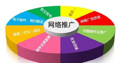 網(wǎng)站建設(shè)優(yōu)化知識(shí)--成都網(wǎng)站建設(shè)