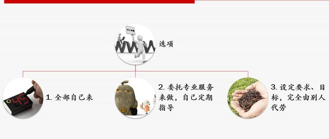 網(wǎng)站策劃專題討論：如何策劃建設一個成功的網(wǎng)站 如何建網(wǎng)站掙錢