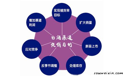 微營銷！4大優(yōu)勢是根本 新網(wǎng)站怎么推廣