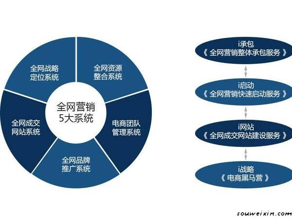 微營(yíng)銷：微商的營(yíng)銷定律 在哪推廣網(wǎng)站