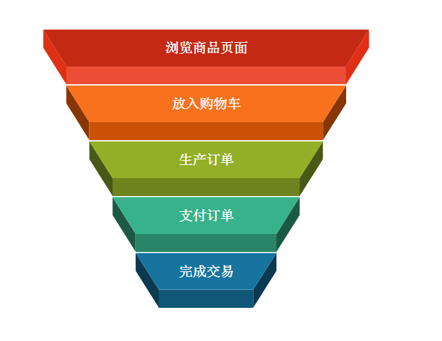 以內(nèi)容運營為例，來聊聊精細化運營 如何做網(wǎng)絡推廣