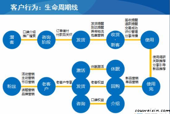 微營銷：面膜營銷走下神壇，新秀如何破繭？ 做網(wǎng)站能賺錢嗎