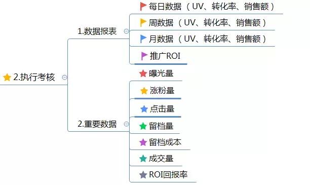 運(yùn)營(yíng)方案怎么寫？這有1份完整的思維導(dǎo)圖框架供你參考 做網(wǎng)站貴嗎