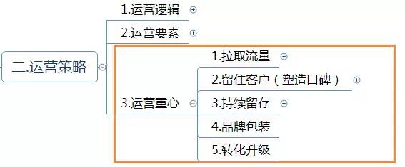 運(yùn)營(yíng)方案怎么寫？這有1份完整的思維導(dǎo)圖框架供你參考 做網(wǎng)站貴嗎