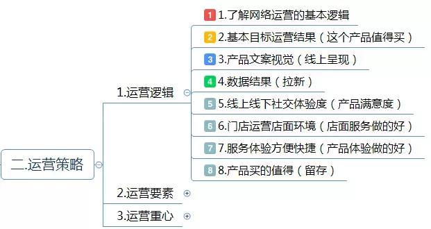 運(yùn)營方案怎么寫？這有1份完整的思維導(dǎo)圖框架供你參考 做網(wǎng)站貴嗎