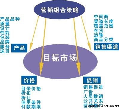 微營銷：微商創(chuàng)業(yè)機遇就是挑戰(zhàn) 設計網(wǎng)站有哪些