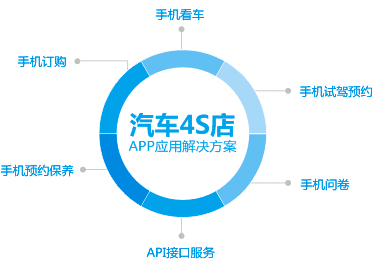 aPP網(wǎng)站各行業(yè)的應(yīng)用 做網(wǎng)站怎么銷(xiāo)售