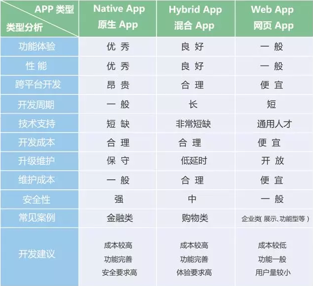 剖析APP開發(fā)價格為什么那么貴-大連APP開發(fā) 建網站得多少錢