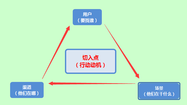 想做好企業(yè)營銷推廣，那你必須得注意這幾點！ 咋做網(wǎng)站