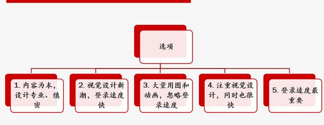 網(wǎng)站策劃專題討論：如何策劃建設一個成功的網(wǎng)站 如何建網(wǎng)站掙錢