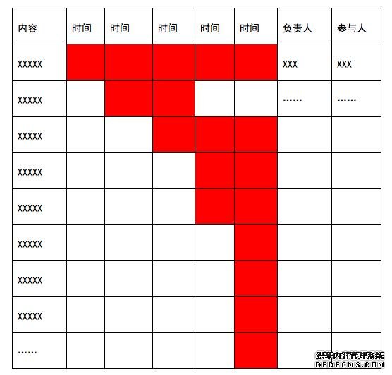 一份完整的運(yùn)營(yíng)方案應(yīng)包含的七個(gè)方面 咋樣做網(wǎng)站