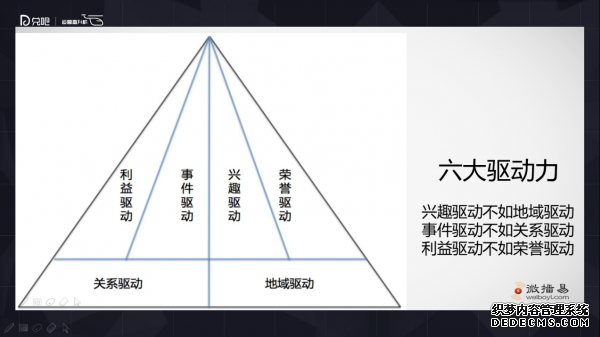 小群效應(yīng)：社群運(yùn)營(yíng)該怎么玩？ 微信代運(yùn)營(yíng)怎樣