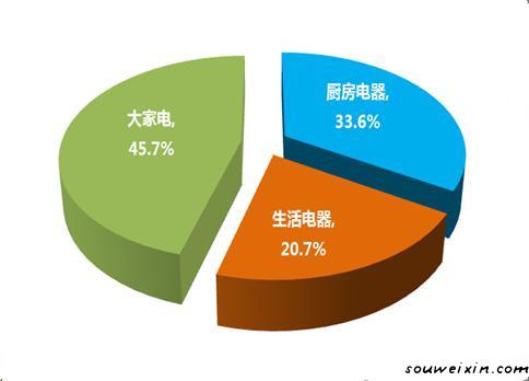 微營銷：面膜營銷走下神壇，新秀如何破繭？ <a href=