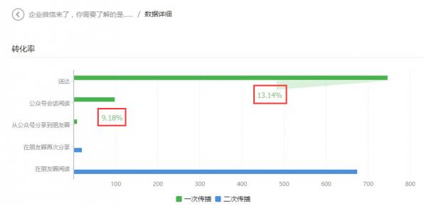 微信營銷如何才能做好-大連網(wǎng)站建設大數(shù)據(jù)給你分析 網(wǎng)站怎么運營