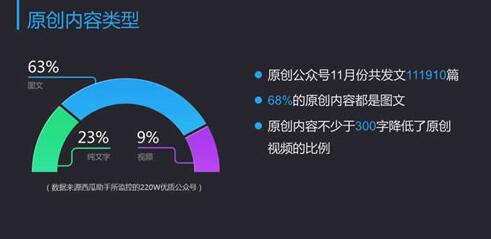 公眾號如何運作,大連網(wǎng)站建設(shè)帶你從大數(shù)據(jù)分析 如何優(yōu)化一個網(wǎng)站