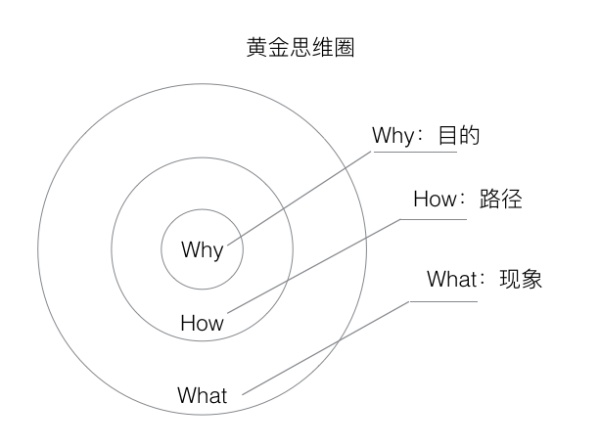 一張圖讀懂用戶運營 怎樣建設好網站