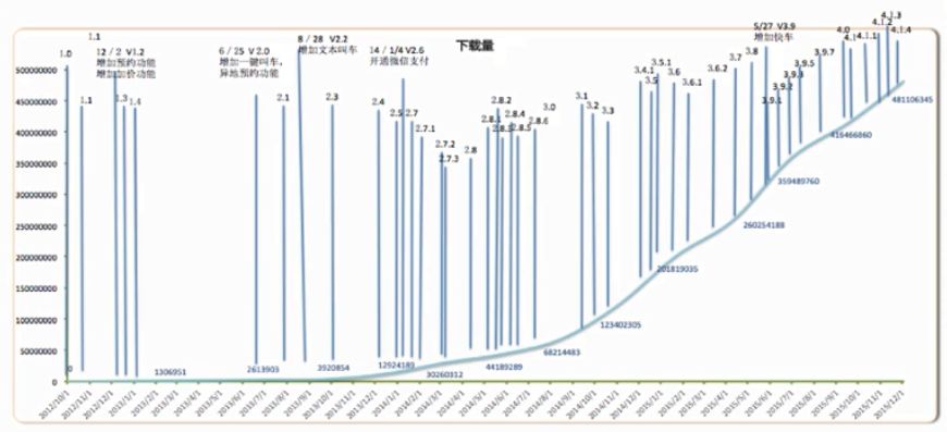 作為一個(gè)運(yùn)營(yíng)，一定要做符合產(chǎn)品生命周期的運(yùn)營(yíng)！ 做網(wǎng)站哪家