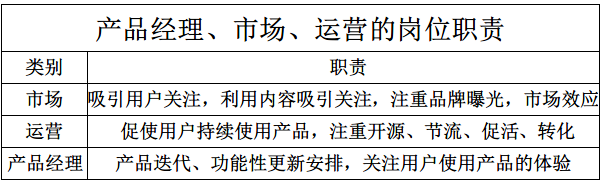 運營初概念|運營筆記 如何做電商網站