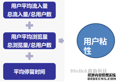 如何破解流量下跌難題？ 公司網(wǎng)站要多少錢(qián)