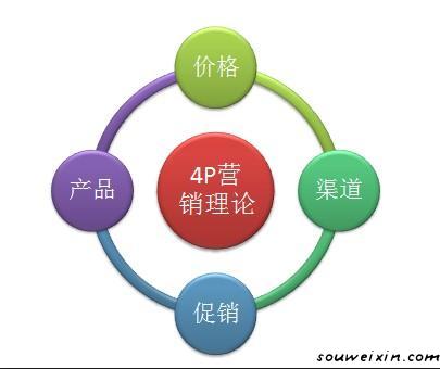 微營銷：持續(xù)流量的是怎么來的？ 青青網(wǎng)站怎么做