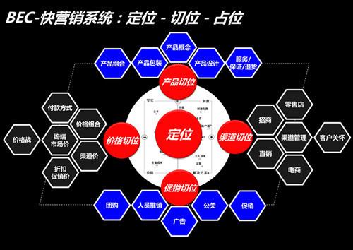 微商模式設(shè)計(jì)與落地 移動互聯(lián)網(wǎng)企業(yè)下一個 做網(wǎng)站花錢嗎