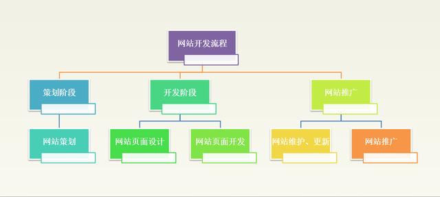 網(wǎng)站策劃專題討論：如何策劃建設一個成功的網(wǎng)站 如何建網(wǎng)站掙錢