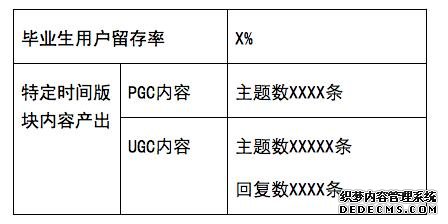 一份完整的運(yùn)營(yíng)方案應(yīng)包含的七個(gè)方面 咋樣做網(wǎng)站