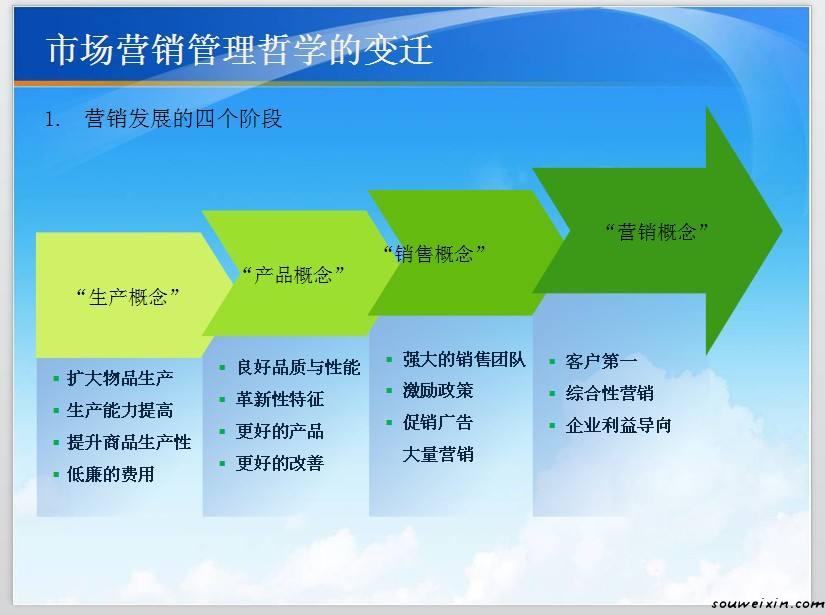 微商你們能抓住嗎？新的機(jī)遇來臨了 網(wǎng)站seo如何優(yōu)化