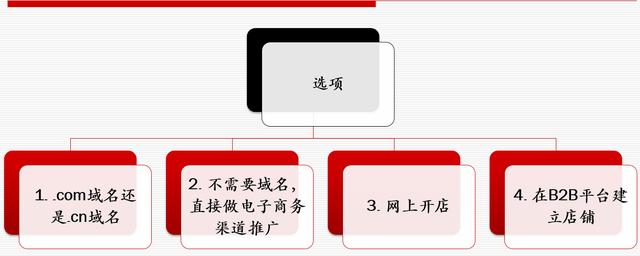 網(wǎng)站策劃專題討論：如何策劃建設一個成功的網(wǎng)站 如何建網(wǎng)站掙錢