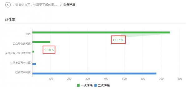 微信營銷如何才能做好-大連網(wǎng)站建設大數(shù)據(jù)給你分析 網(wǎng)站怎么運營