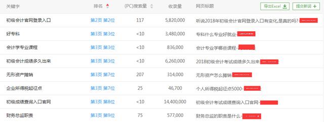 百度權重十四天從0到4 怎么微信網(wǎng)站