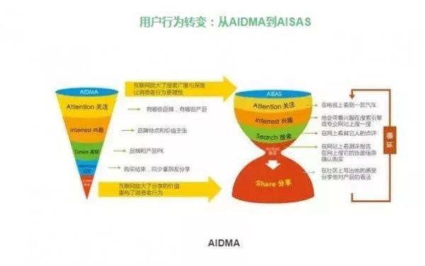 電商的精細化運營怎么做？ 微網(wǎng)站 哪個好