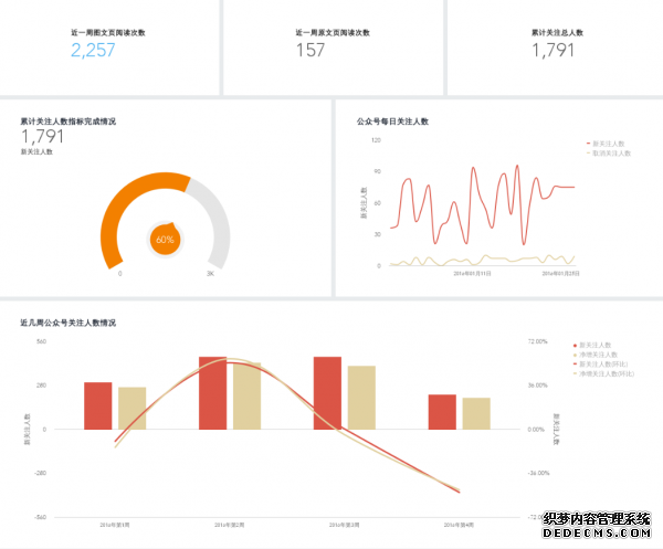 為什么運(yùn)營(yíng)要走向精細(xì)化？又該如何做？ 如何建立微網(wǎng)站