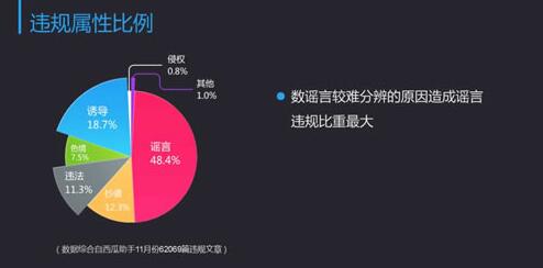 公眾號如何運作,大連網(wǎng)站建設(shè)帶你從大數(shù)據(jù)分析 如何優(yōu)化一個網(wǎng)站