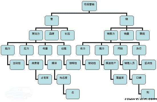 微商快速加粉是關(guān)鍵！ 怎么做足球網(wǎng)站