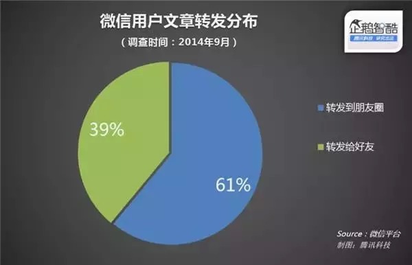 H5與微信和APP的區(qū)別以及優(yōu)缺點(diǎn) 怎樣做投資網(wǎng)站